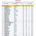 TROPHEE ..... RESULTATS 1er TOUR