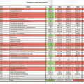 Résultat de l'étude des comptes