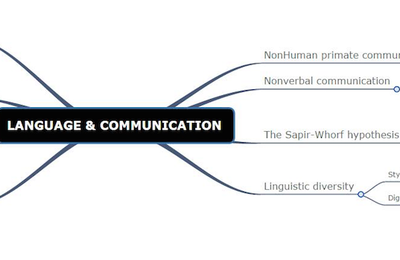 Language and communication 
