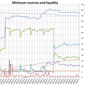 Minimum reserves and liquidity