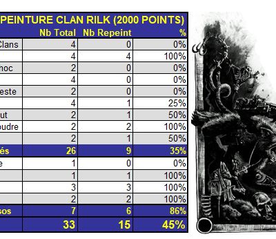 Warmaster - Mes plans pour le Clan Rilk