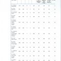 Résultats du 1èr tour des élections Départementales à Agde ...