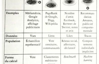 Cardon, Nos vies à l'heure des big data