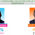 Situation en Côte d’Ivoire et monopolisation du champ médiatique de l’Afrique Francophone par les médias Français