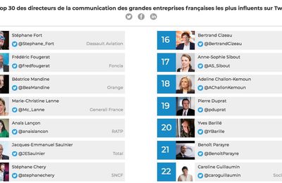 Classement des directeurs communication les plus influents sur Twitter