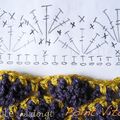 La saga Canasta au crochet, continue ...