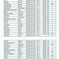 RESULTATS INTERCLUBS ECULLY 16 JANVIER 2016