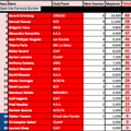 Mise à jour du Ranking après les 24H de Safran 2016