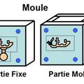 Conception moule ?