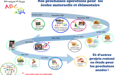 Plus d'informations sur nos actions et opérations 2020-2021