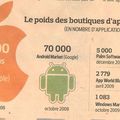 La vrai idée géniale d'Apple.