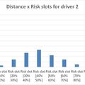 SafetyNex driving risk profiles may solve the problem of hypovigilance and fatigue detection