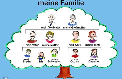 Die Familie