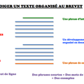 3èms: Brevet présentation des attentes et de l'épreuve+ rappel de la rédaction ordonnée. 