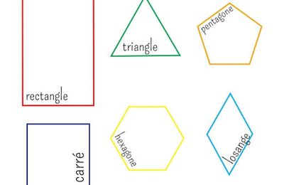 Mathématiques : polygones et non polygones