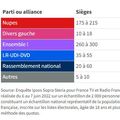 dernier sondage législatives