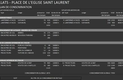 L'église Saint Laurent - Illats (33)