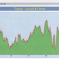 Denivellé du circuit de 61 Kms pour la rando du 20 juin 2010