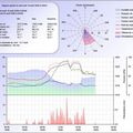 Données météo du jour