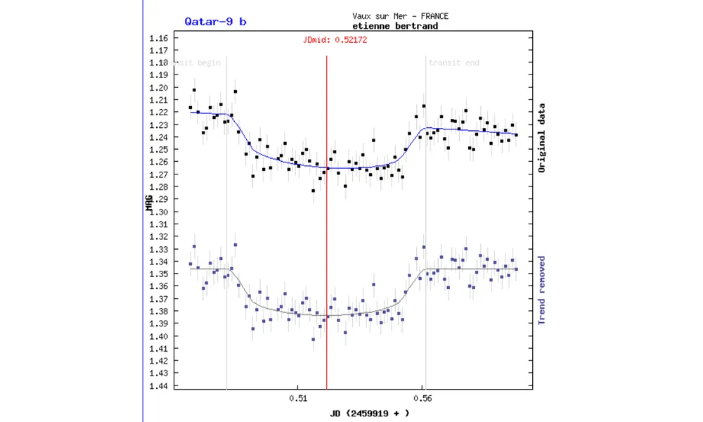 Transit d'exoplanète : Qatar-9b