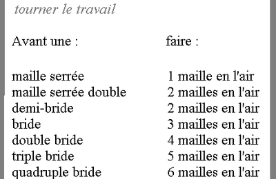 Trucs et astuces pour bien débuter un travail au crochet !