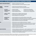 Arrêtés individuels en matière de personnel: liste indicative et structure des actes