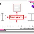 Atelier numération - CM1 - les représentations de fractions