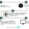 La blockchain, à même de révolutionner de multiples champs économiques et sociaux