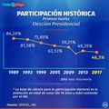 Elections au Chili