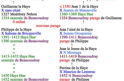 Le parage la Haye Lesnerac : Beaucoudray