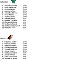 CLASSEMENT MAILLOT VERT ET NENTTE DE LA PORCHIFARNASSE