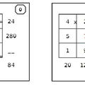 carrés multiplicatifs 