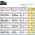 EDITION 2024 : LES CLASSEMENTS