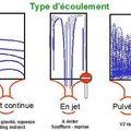 Régime d'écoulement en fonderie sous pression ?