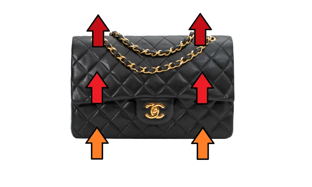 le sac classique CHANEL : l'évolution du prix 