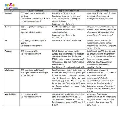 La situation à la mi-janvier