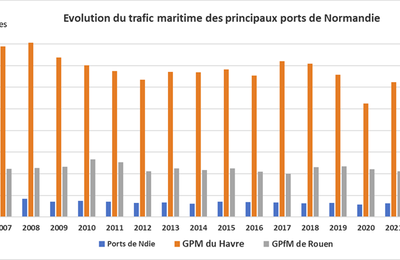 Commerce de la "Hanse maritime normande" : Les ports du  Havre, de  Rouen et tous les autres Ports de Normandie 