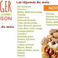 La recette de novembre