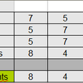 Résultat du match d'hier soir ...