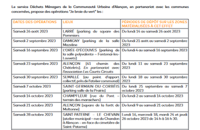 Opérations "je broie du vert" - 2nd semestre 2023