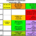 CALENDRIER ECOLE DE RUGBY JANVIER / FEVRIER