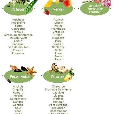 Produits de saison Août