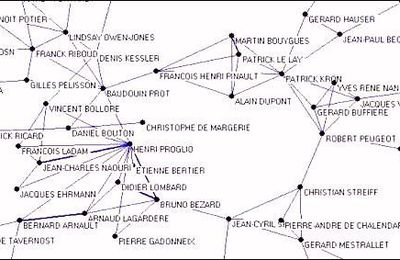 Réseaux contre classes