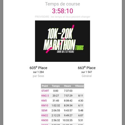 #122 Marathon de TOURS LOIRE VALLEY 2024