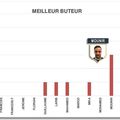 RUBRIQUE STATISTIQUES