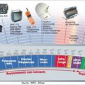 Colloque ARET 2015 : "Dangers & Risques émergents liés aux ondes" - Université Paris Diderot, 4-5 juin 2015