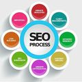 SEDECO aide à mieux positionner votre site sur le Web