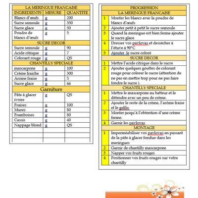 PAVLOVA AUX FRUITS ROUGES 