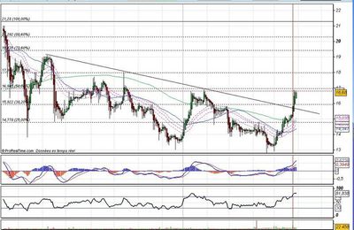 AST GROUPE (ASP)