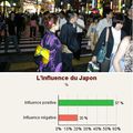 Le Japon, une inspiration mondiale !